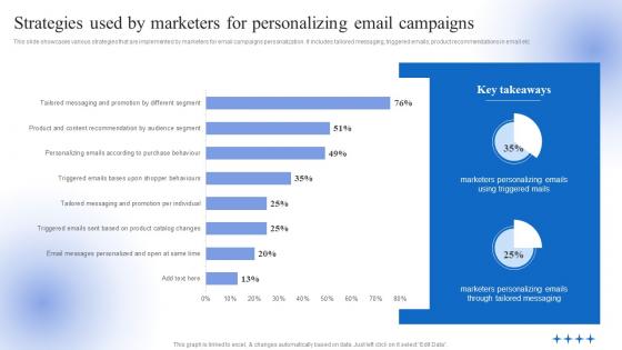 Strategies Used By Marketers For Personalizing Email Campaigns Data Driven Personalized Advertisement