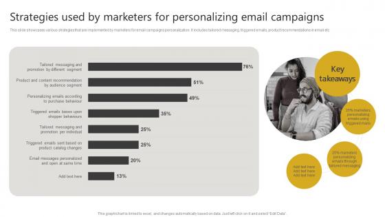 Strategies Used By Marketers For Personalizing Generating Leads Through Targeted Digital Marketing