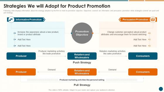 Strategies We Will Adopt For Product Promotion Structuring A New Product Launch Campaign