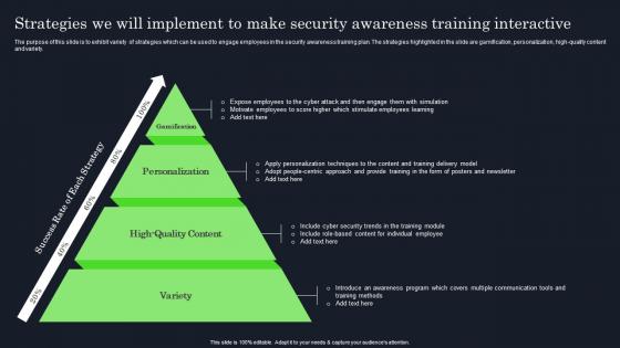 Strategies We Will Implement To Make Security Raising Cyber Security Awareness In Organizations