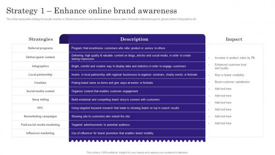 Strategy 1 Enhance Online Brand Awareness Comprehensive Guide To Build Private Label Branding Strategies
