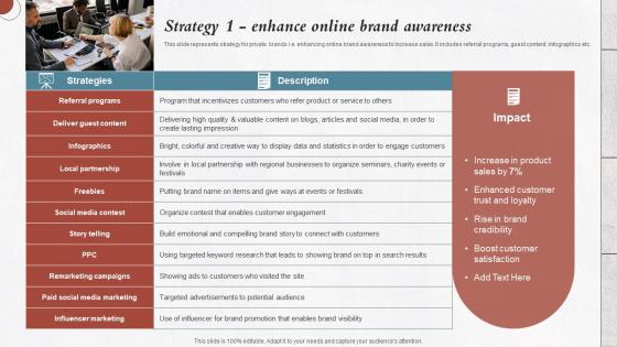 Strategy 1 Enhance Online Brand Awareness Developing Private Label For Improving Brand Image Branding Ss