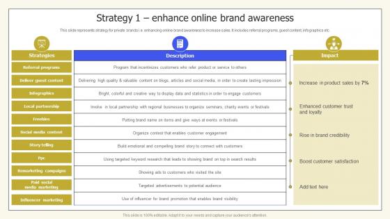 Strategy 1 Enhance Online Brand Awareness Private Labelling Techniques
