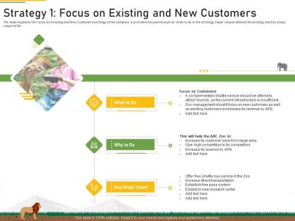 Strategy 1 focus existing customers strategies overcome challenge declining financials zoo