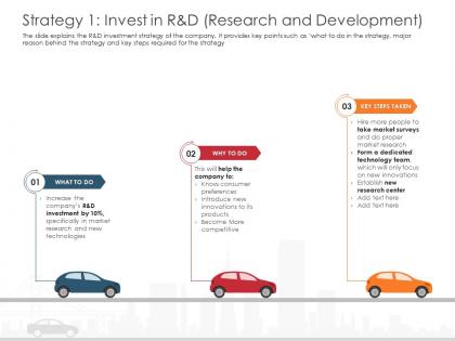 Strategy 1 invest in r and d research and development automobile company ppt brochure