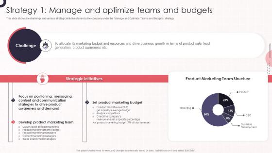 Strategy 1 Manage And Optimize Teams And Product Marketing Leadership To Drive Business Performance
