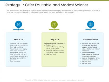 Strategy 1 offer equitable increase employee churn rate it industry ppt summary slides