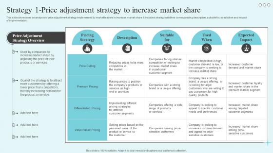 Strategy 1 Price Adjustment Strategy The Market Leaders Guide To Dominating Your Industry Strategy SS V