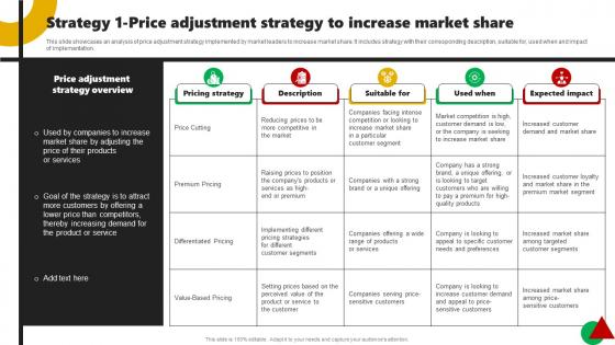 Strategy 1 Price Adjustment Strategy To Increase Corporate Leaders Strategy To Attain Market