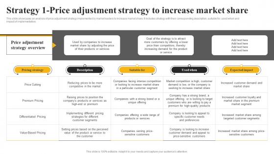 Strategy 1 Price Adjustment Strategy To Increase Market Market Leadership Mastery Strategy SS
