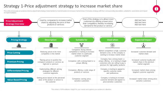 Strategy 1 Price Adjustment Strategy To Increase Market Share The Ultimate Market Leader Strategy SS