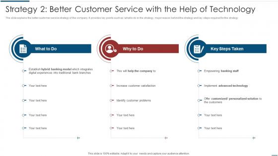 Strategy 2 Better Customer Service With The Help Of Implementation Latest Technologies