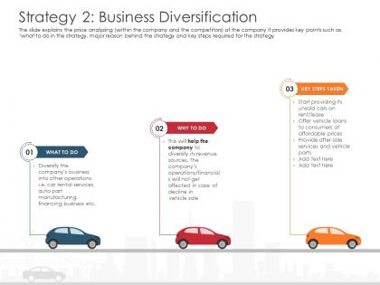 Strategy 2 business diversification automobile company ppt inspiration