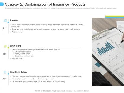 Strategy 2 customization of insurance products low penetration of insurance ppt diagrams