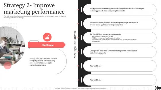 Strategy 2 Improve Marketing Performance Brand Promotion Plan Implementation Approach