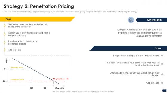 Strategy 2 penetration pricing companys pricing strategies