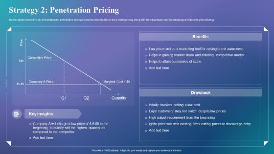 Strategy 2 Penetration Pricing Determine The Right Pricing Strategy