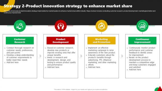 Strategy 2 Product Innovation Strategy To Enhanc Corporate Leaders Strategy To Attain Market