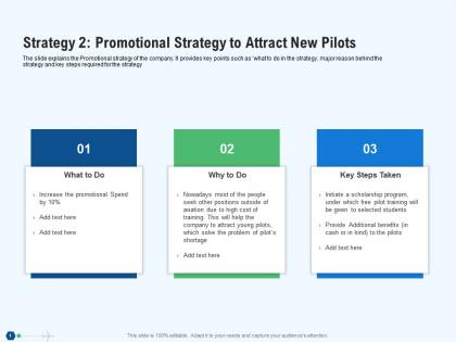 Strategy 2 promotional strategy to attract new pilots revenue decline in an airline company ppt tips