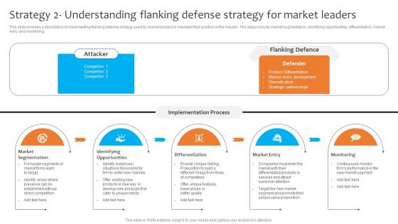 Strategy 2 Understanding Flanking Defense Strategy Dominating The Competition Strategy SS V