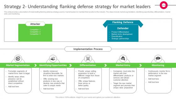 Strategy 2 Understanding Flanking Defense Strategy For Market Leaders The Ultimate Market Leader Strategy SS