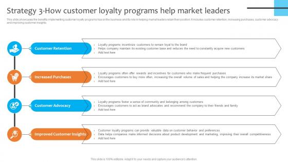 Strategy 3 How Customer Loyalty Programs Help Dominating The Competition Strategy SS V
