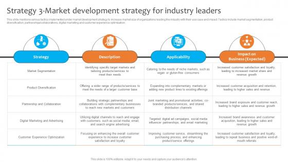 Strategy 3 Market Development Strategy For Industry Leaders Dominating The Competition Strategy SS V
