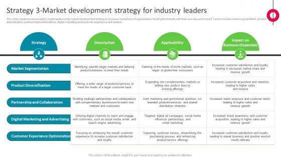 Strategy 3 Market Development Strategy For Industry Leaders The Ultimate Market Leader Strategy SS