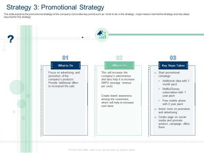 Strategy 3 promotional strategy products average revenue ppt portrait