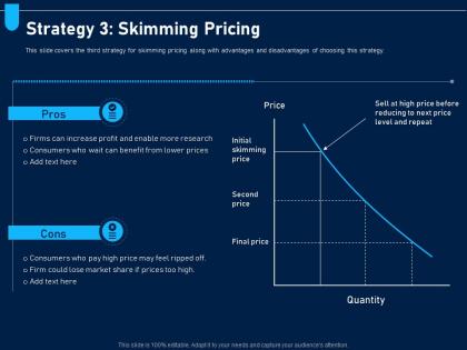 Strategy 3 skimming pricing analyzing price optimization company ppt elements