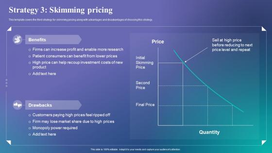 Strategy 3 Skimming Pricing Determine The Right Pricing