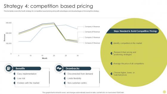 Strategy 4 Competition Based Pricing Identifying Best Product Pricing Strategies