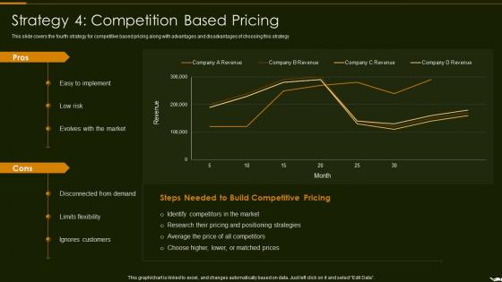 Strategy 4 Competition Based Pricing Optimize Promotion Pricing