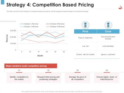 Strategy 4 competition based pricing revenue management tool