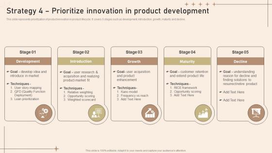 Strategy 4 Prioritize Innovation In Product Strategies To Develop Private Label Brand
