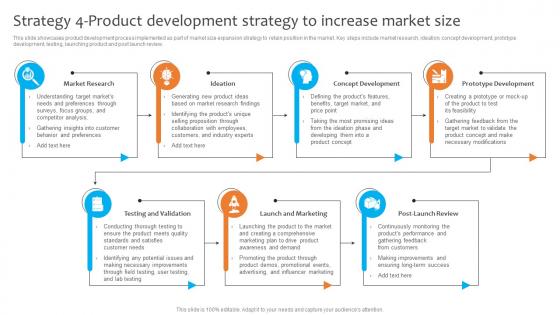 Strategy 4 Product Development Strategy To Increase Market Dominating The Competition Strategy SS V