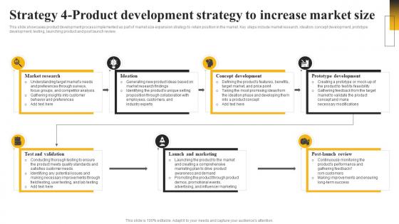 Strategy 4 Product Development Strategy To Increase Market Leadership Mastery Strategy SS