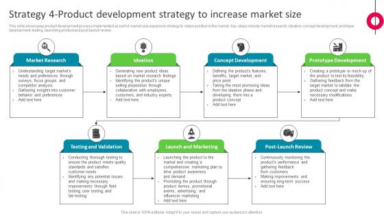 Strategy 4 Product Development Strategy To Increase Market Size The Ultimate Market Leader Strategy SS