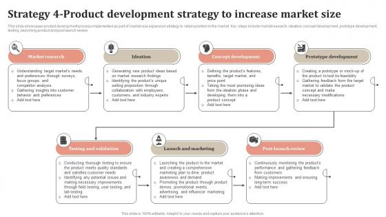Strategy 4 Product Staying Ahead Of The Curve A Comprehensive Strategy SS V