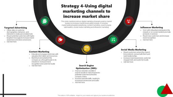 Strategy 4 Using Digital Marketing Channels To Increase Corporate Leaders Strategy To Attain Market