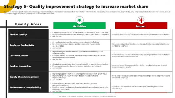 Strategy 5  Quality Improvement Strategy To Increase Corporate Leaders Strategy To Attain Market