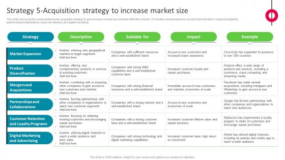 Strategy 5 Acquisition Strategy To Increase Market Size The Ultimate Market Leader Strategy SS