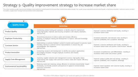 Strategy 5 Quality Improvement Strategy To Increase Dominating The Competition Strategy SS V