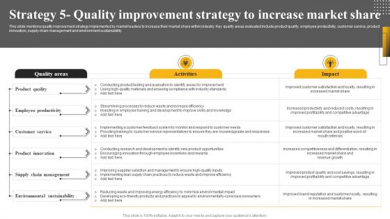 Strategy 5 Quality Improvement Strategy To Increase Market Leadership Mastery Strategy SS