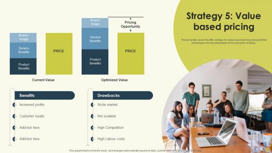 Strategy 5 Value Based Pricing Identifying Best Product Pricing Strategies
