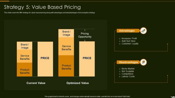 Strategy 5 Value Based Pricing Optimize Promotion Pricing