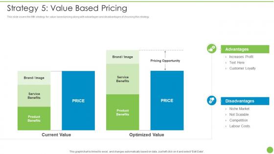 Strategy 5 Value Based Pricing Pricing Data Analytics Techniques