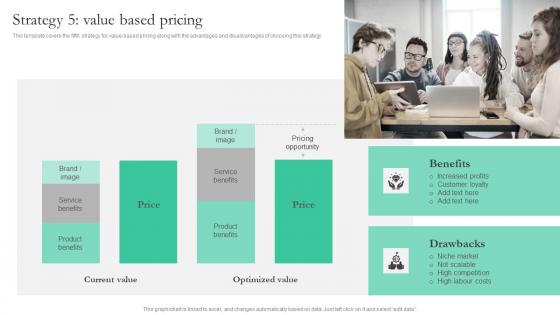Strategy 5 Value Based Pricing Smart Pricing Strategies To Attract Customers