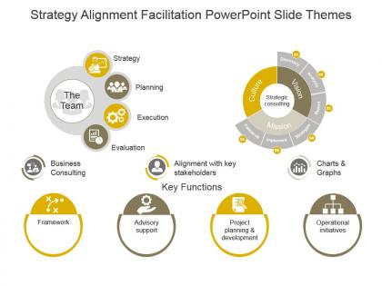Strategy alignment facilitation powerpoint slide themes
