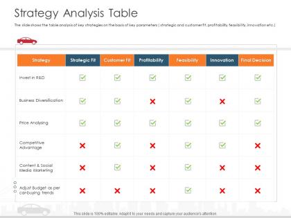 Strategy analysis table automobile company ppt graphics